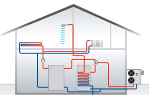 Progetto impianto termico maggiore di 16 KW e fino a 40 KW